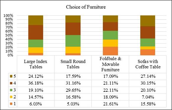 Figure 19
Choice of furniture.
