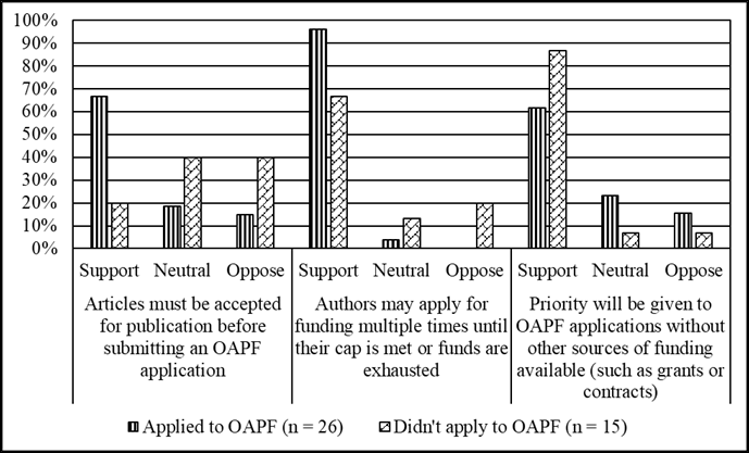 Figure 3
Feedback on OAPF criteria and processes.