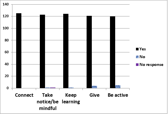 Chart, bar chart

Description automatically generated