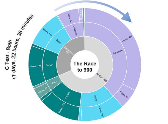 A circular chart with text and numbers

Description automatically generated