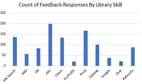 A graph with blue bars