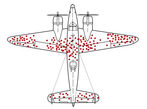 A diagram of a plane with red dots showing locations hit by anti-aircraft fire