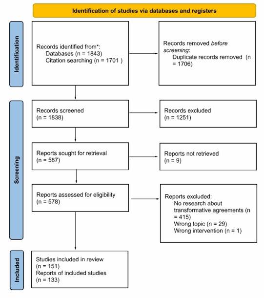 Flow diagram of the study process.