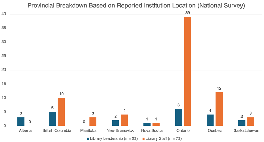 A bar chart.