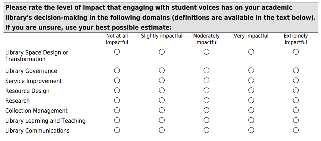 A survey form asking participants to rate the level of impact that various modes of rating with student voices have, with choices from Not-at-all-impactful to Extremely-Impactful.