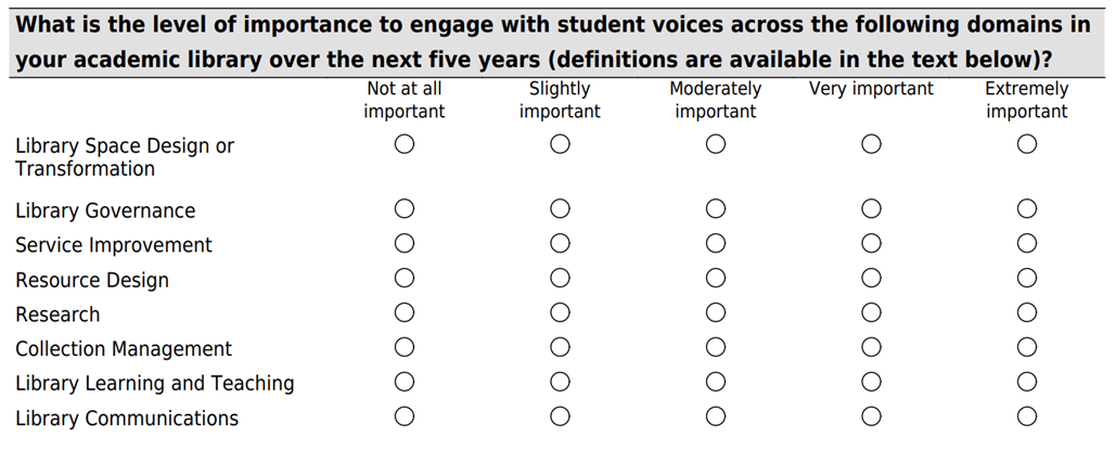 A survey form asking participants to rate the level of importance that student engagement has on various library functions, with choices from Not-at-all-important to Very Important.