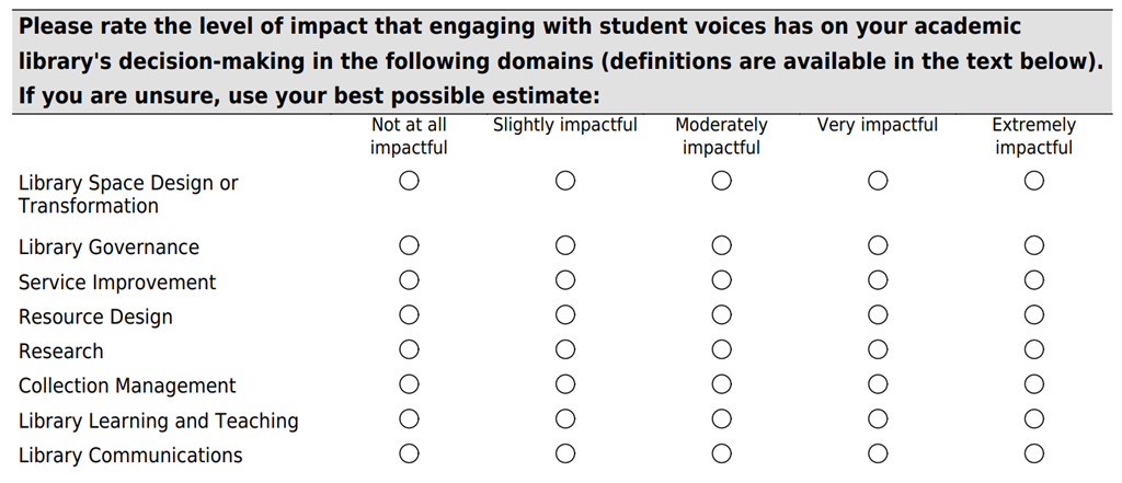 A survey form asking participants to rate the level of impact that student engagement has on library decision-making across different functional areas. 