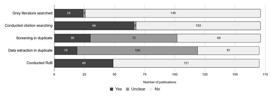 A bar graph