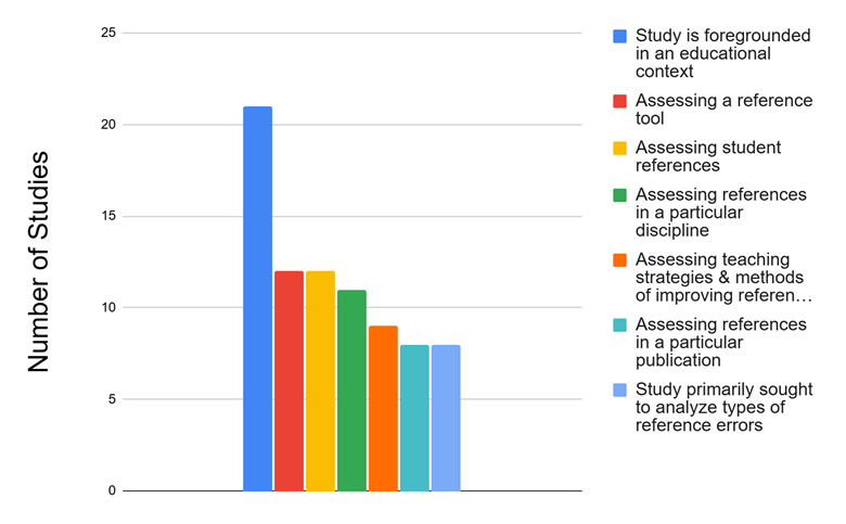 Bar chart