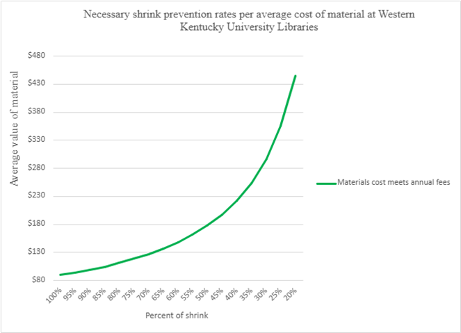 A plot graph with a green line.