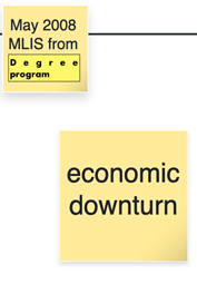 Two yellow digital post-it notes with descriptions of events that affected the search.