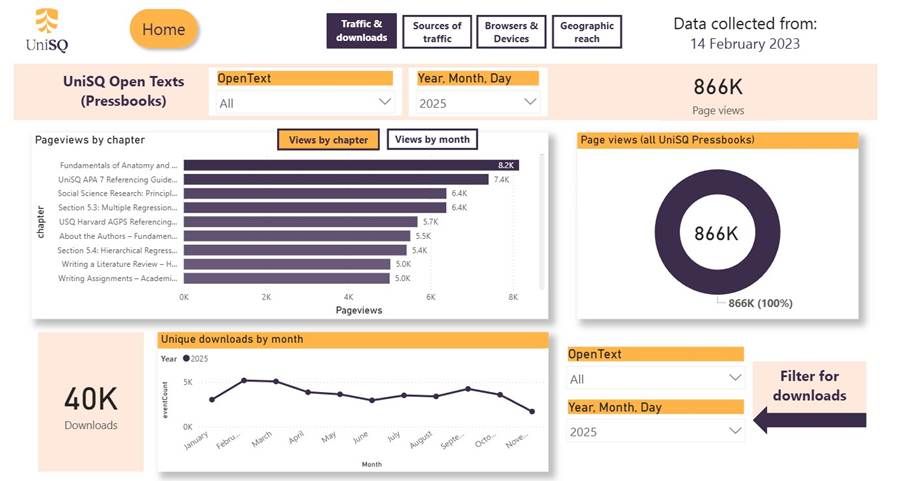 A screenshot of a dashboard with statistics, charts, and graphs.