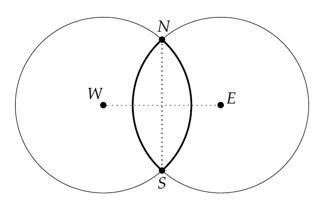 Bhāskara's construction of the cardinal directions