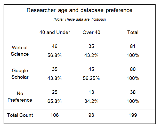 View Of Infer More Describe Less More Powerful Survey Conclusions Through Easy Inferential Tests Issues In Science And Technology Librarianship