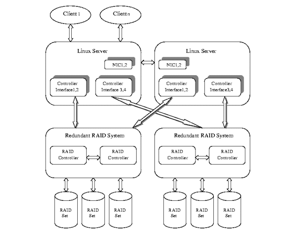 [System architecture   graphic]