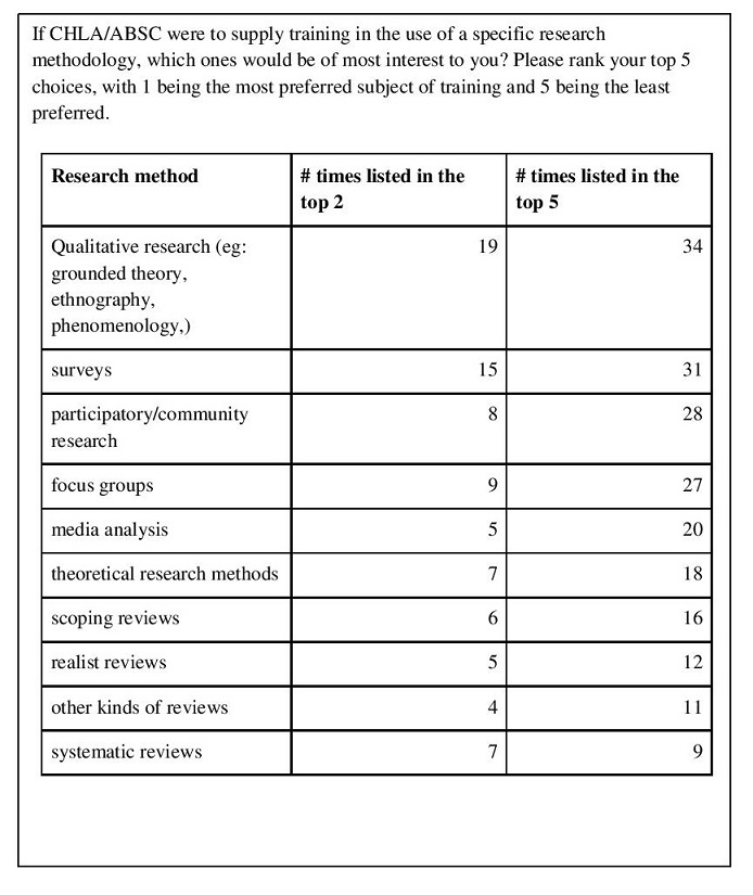 Table 2