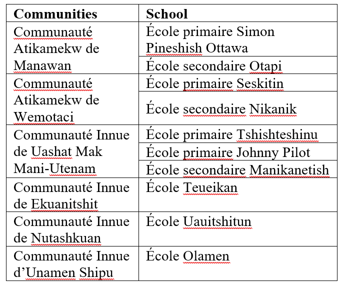 View Of Dare To Dream Promoting Indigenous Children S Interest In Health Professions Through Book Collections Journal Of The Canadian Health Libraries Association Journal De L Association Des Bibliotheques De La Sante